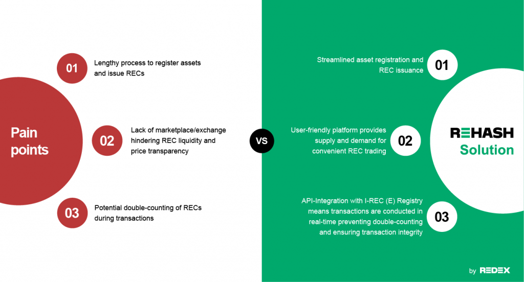 REDEX developed REHash, a one-stop shop to conduct the full spectrum of REC-related business.