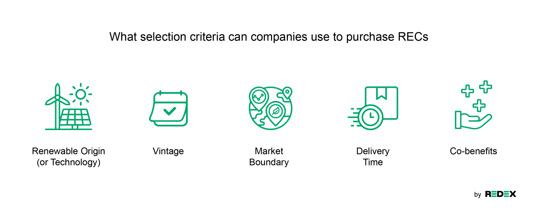 Selection Criteria for Purchasing Renewable Energy Certificates
